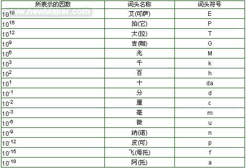 影響振動(dòng)輸送機(jī)輸送物料速度的因素，看完全懂了??！